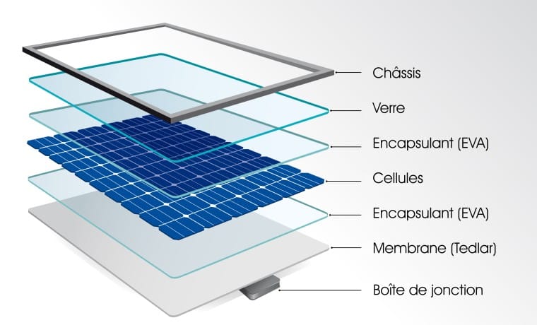 Schéma électrique type d'un système photovoltaïque